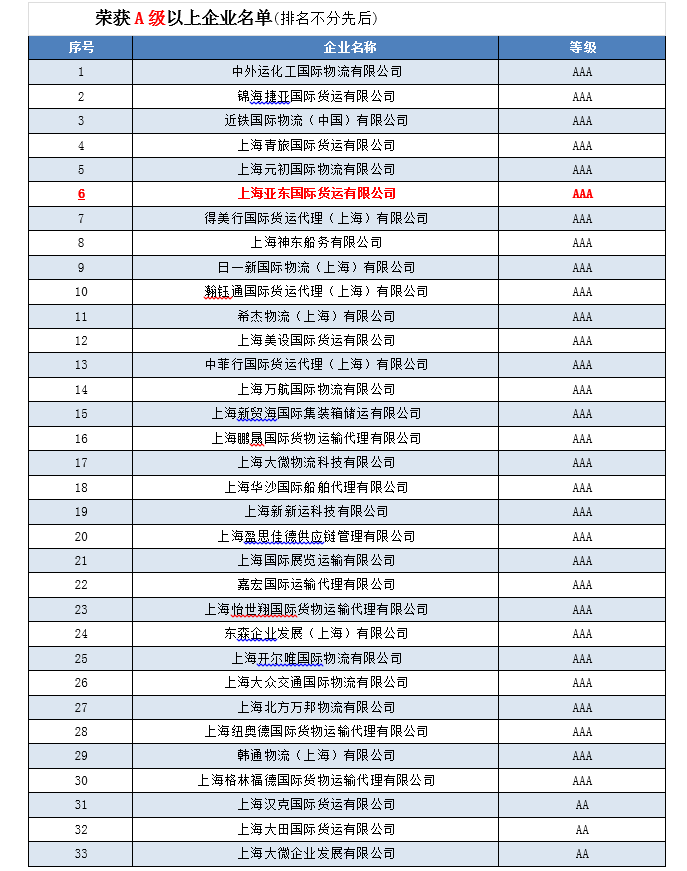 企业信用评价排名